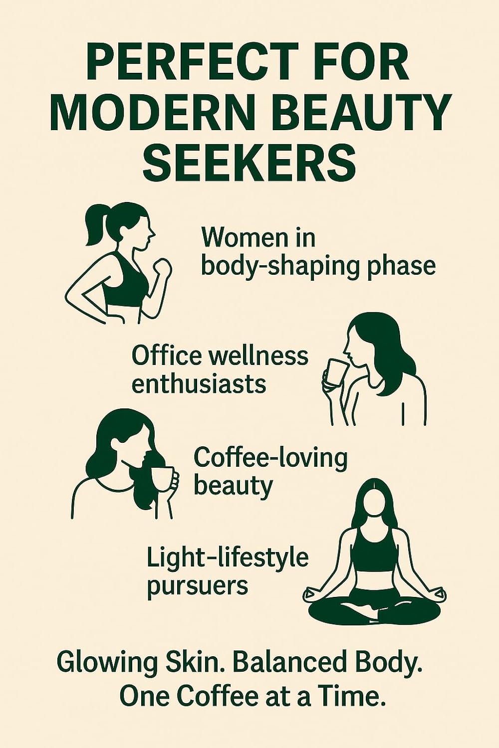 Premium Wellness Coffee Blend™